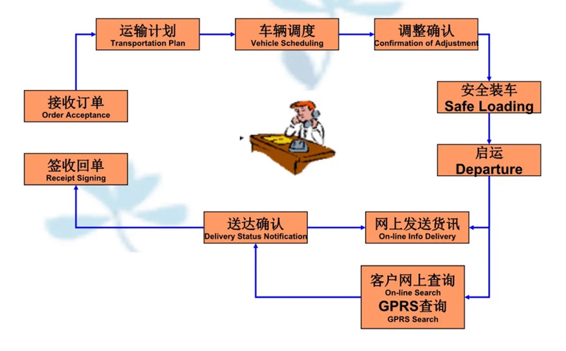 苏州到梅州搬家公司-苏州到梅州长途搬家公司